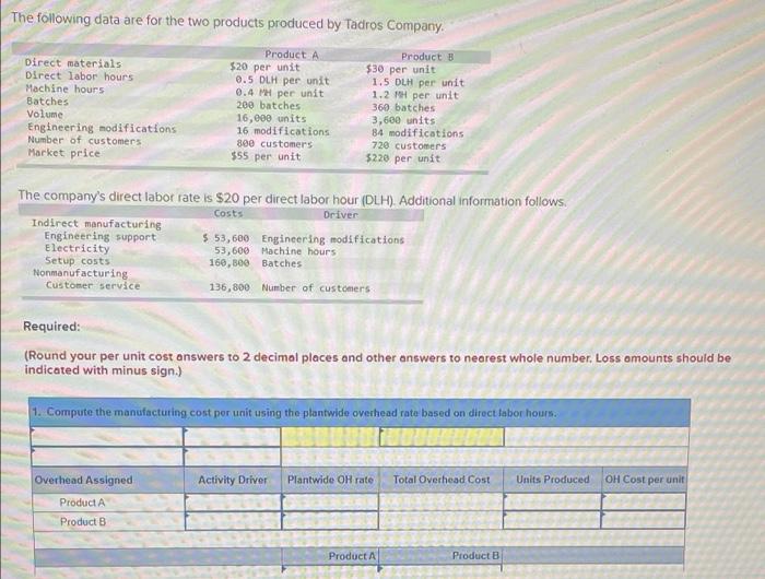 Please please please help! The following data are for the two products