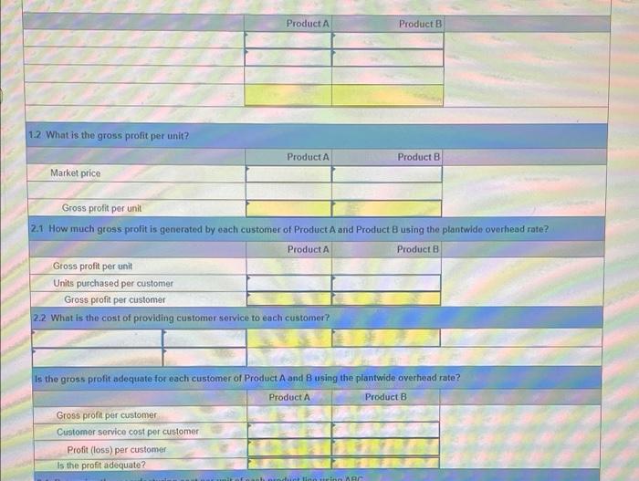 produced by Tadros Company Direct materials Direct labor hours Machine hours Batches