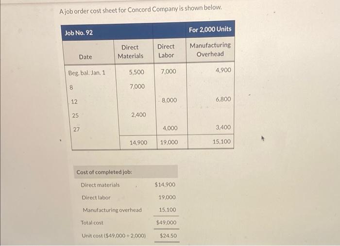 need help with the whole problem Ajob order cost sheet for Concord
