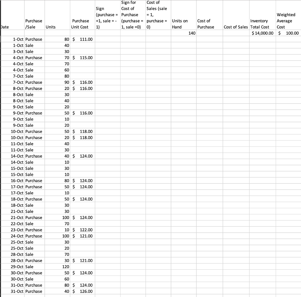  Please answer the question Weighted Average Cost Analysis Using Excel Completing