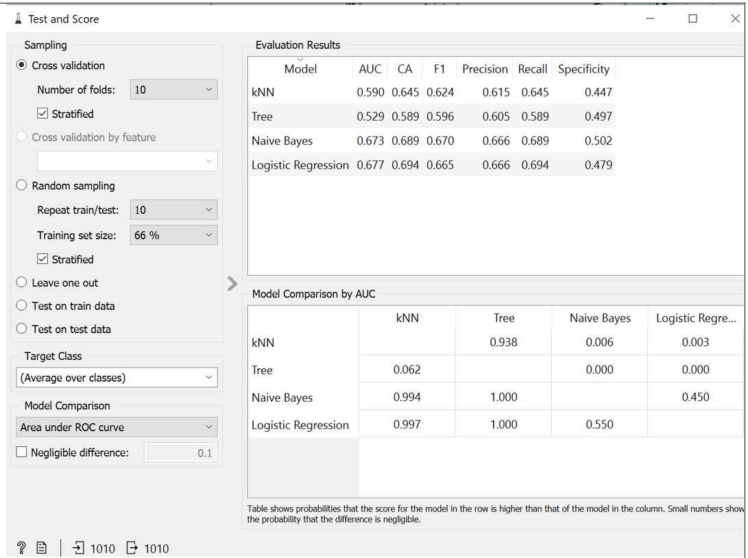 skills learned from the data mining assignment).Run1 (all parameters are included) Mining