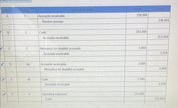 T accounts(begin Year 2 with the ending T account balances from Year