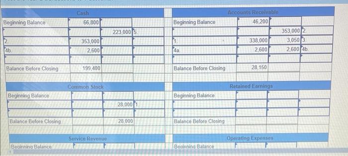 The following transactions apply to Jova Company for Year 1, the first