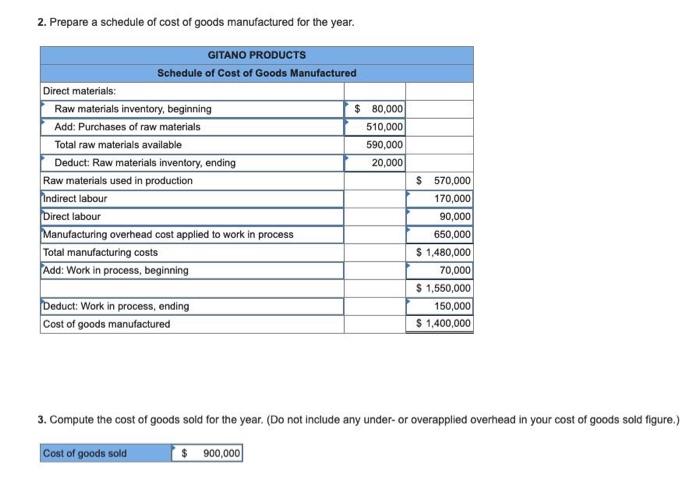 overapplied overhead in your cost of goods sold figure.) 5. Divect maherish