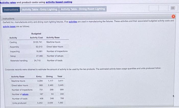 I need help completing a "activity rates and production costs using activity