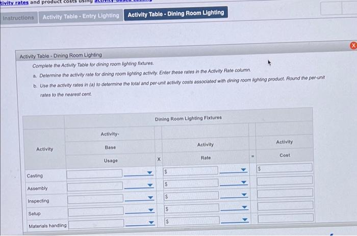 room lighting frodures. Five activities are used in manufacturing the futures. These