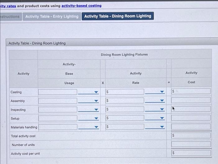 activities and their associated budgeted activity costs and activity bases are as