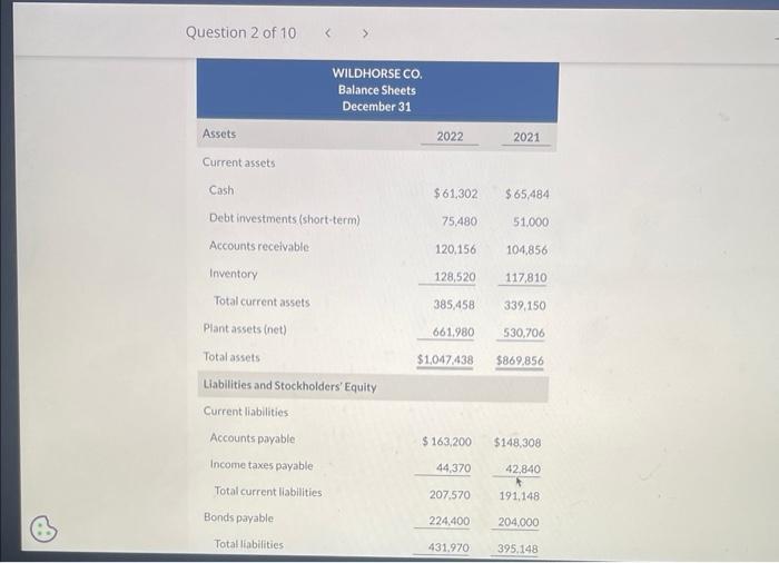 of Wildhorse Co, are presented here. Question 2 of 10 All sales