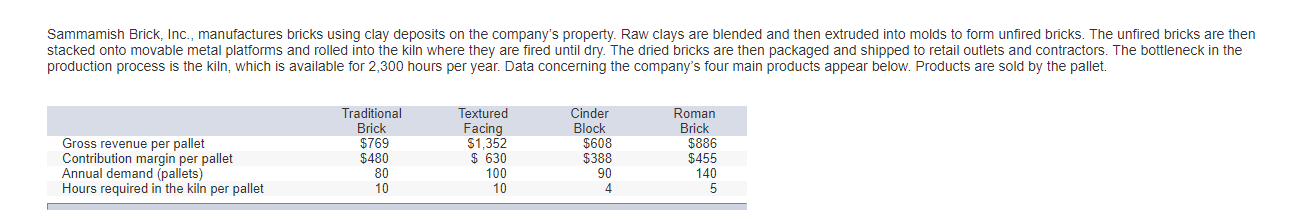 please help fill out the table, I cant figure it out. Sammamish