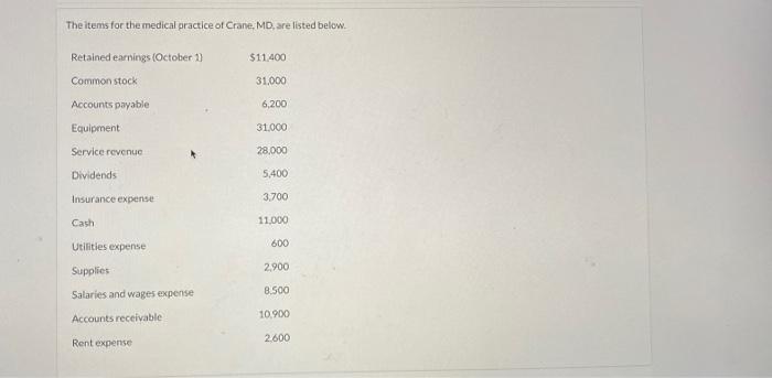 the month of October, 2022. (List items that increase retained earnings first.)