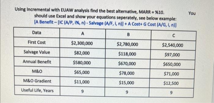 HELP! USE EXCEL ! Using Incremental with EUAW analysis find the best