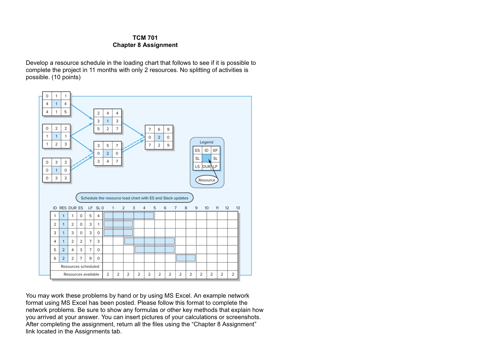Develop a resource schedule in the loading chart that follows to see