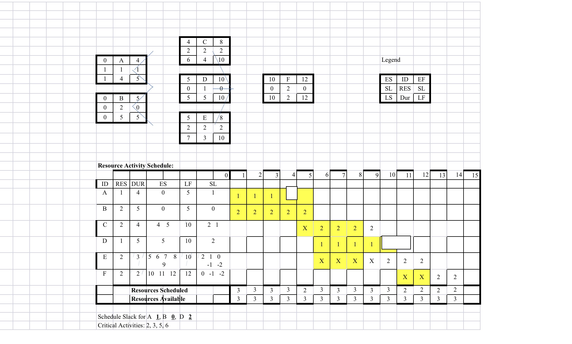 if it is possible to complete the project in 11 months with