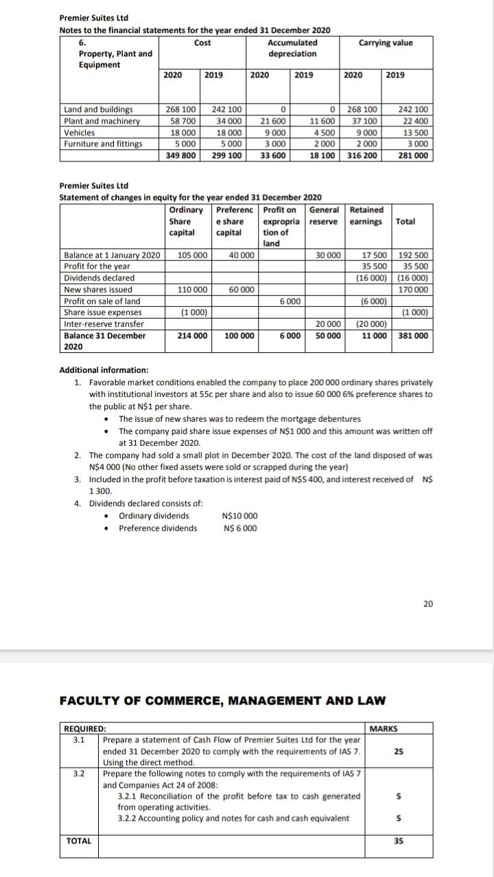 statements of Premier Suites Ltd on 31 December 2020 Premier Suites Ltd