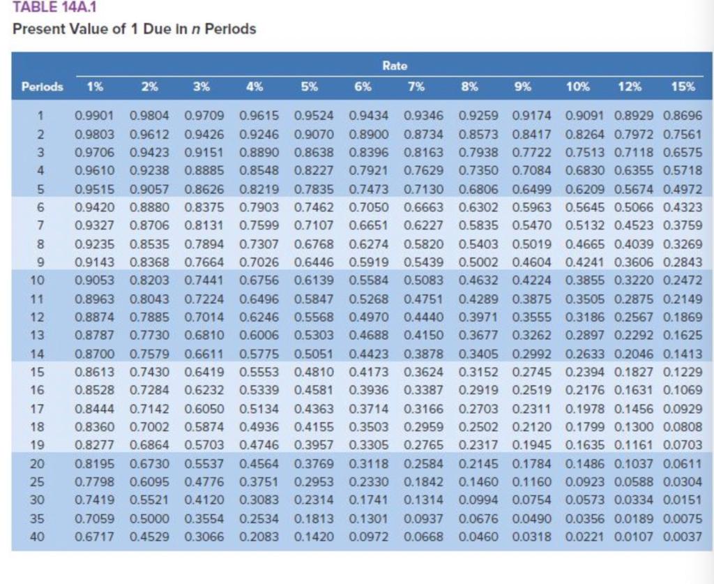 Use these information help me solve question 4. TABLE 14A.1 Present Value