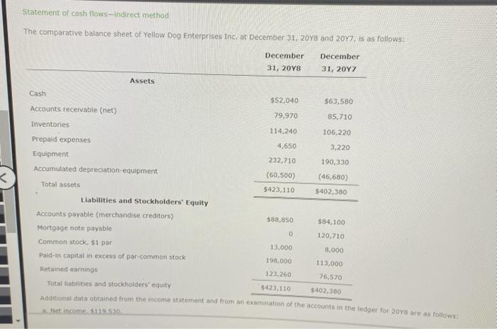 need help asap Statement of cash flows-indirect method The comparative balance sheet