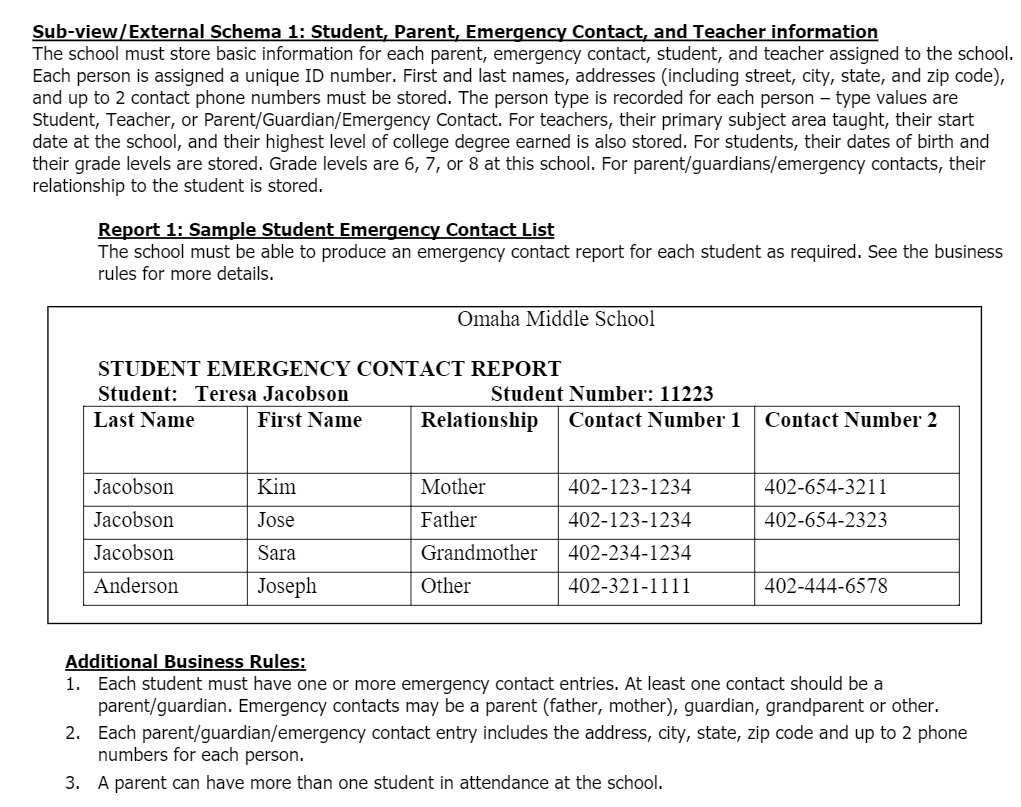  Sub - view / External Schema 1 : Student , Parent