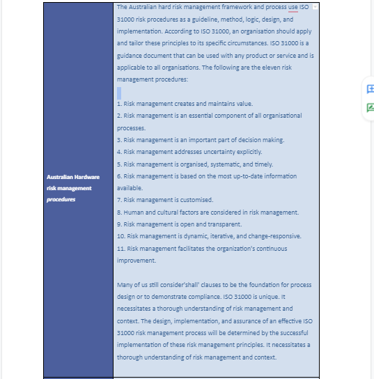 following document will need to be reviewed for this TASK:Australian Hardware Risk