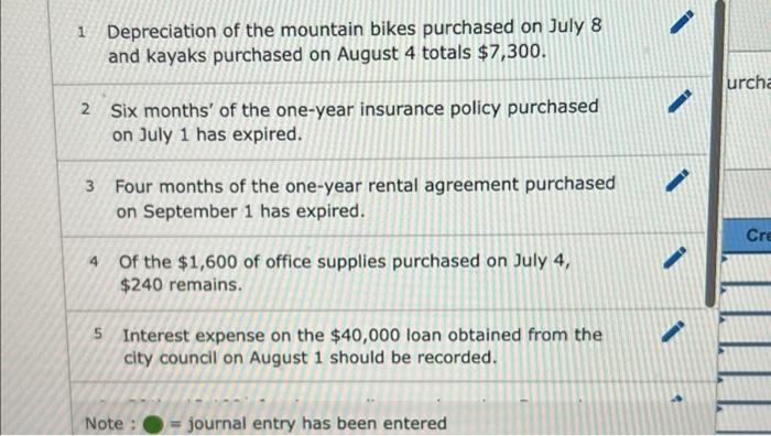 May 2021 and begin developing their new business. They begin by offering