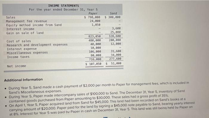 the goodwill impairment loss in Year five. Thanks! Paper Corp. purchased 70%