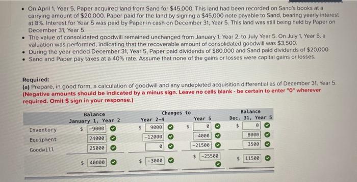 of the outstanding shares of Sand Ltd. on January 1, Year 2