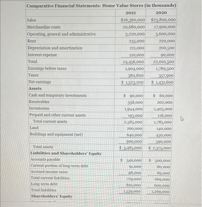 264 membership warehouse stores in the United States, Europe, and Asia. The
