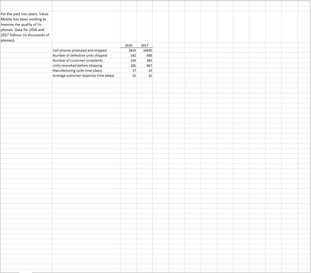 For the past two years, Value Mobile has been working to improve