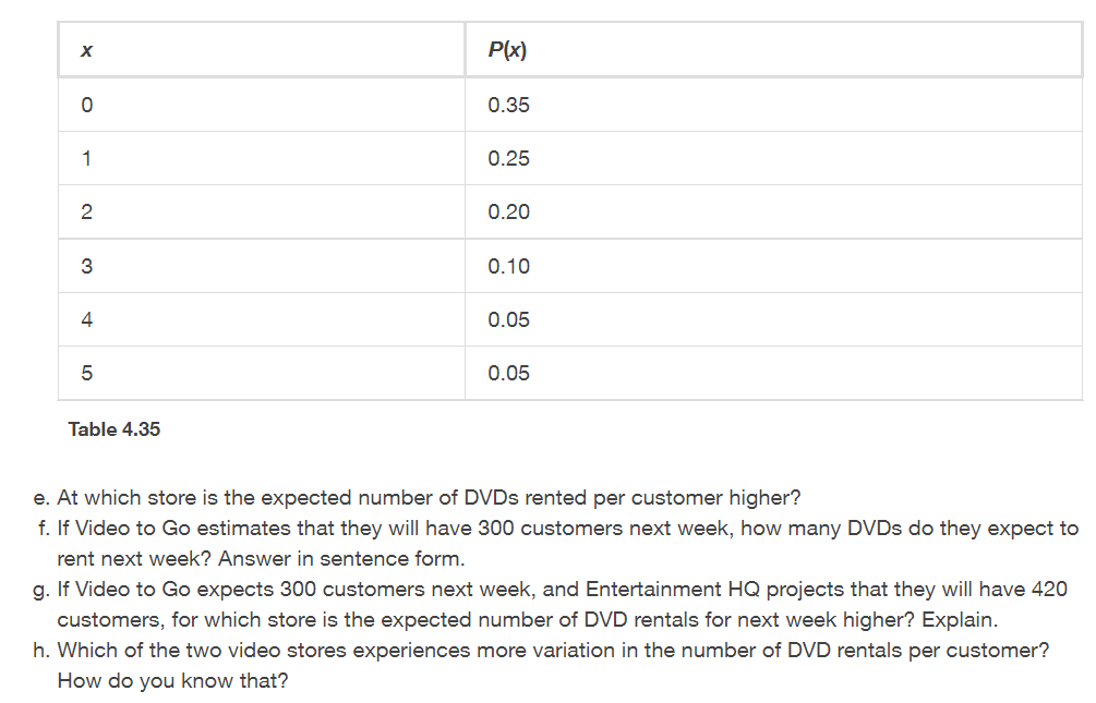 Need clear answer step by step in typed version. 0 0.35 1