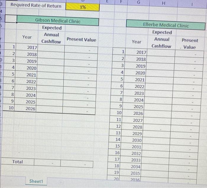 senior administration make a decision regarding the acquisition of a new clinic.