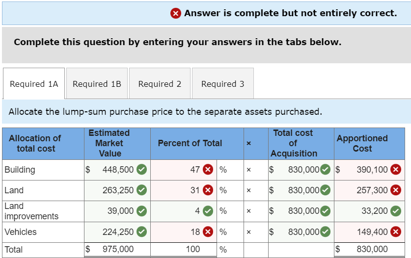 applies to the questions displayed below.] Timberly Construction makes a lump-sum purchase