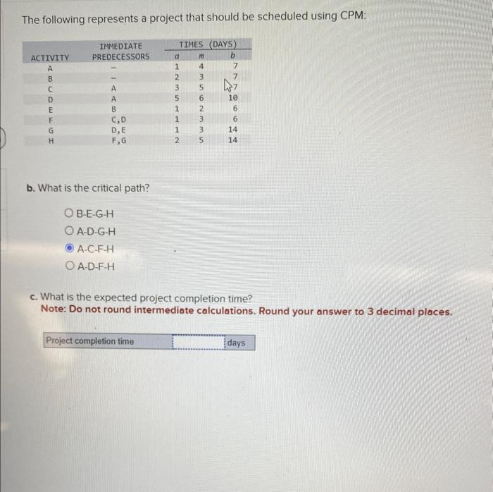  please help!! The following represents a project that should be scheduled