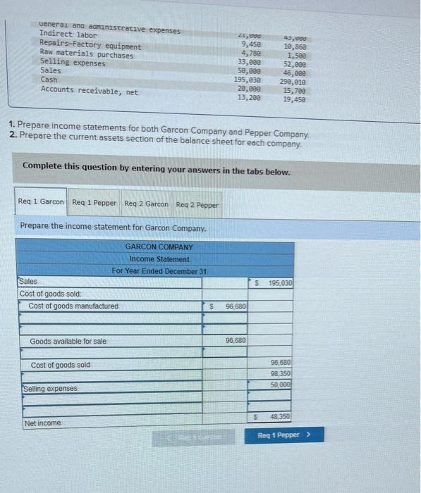 Pepper Comnanu tor the year ended December 31 . 1. Prepare income