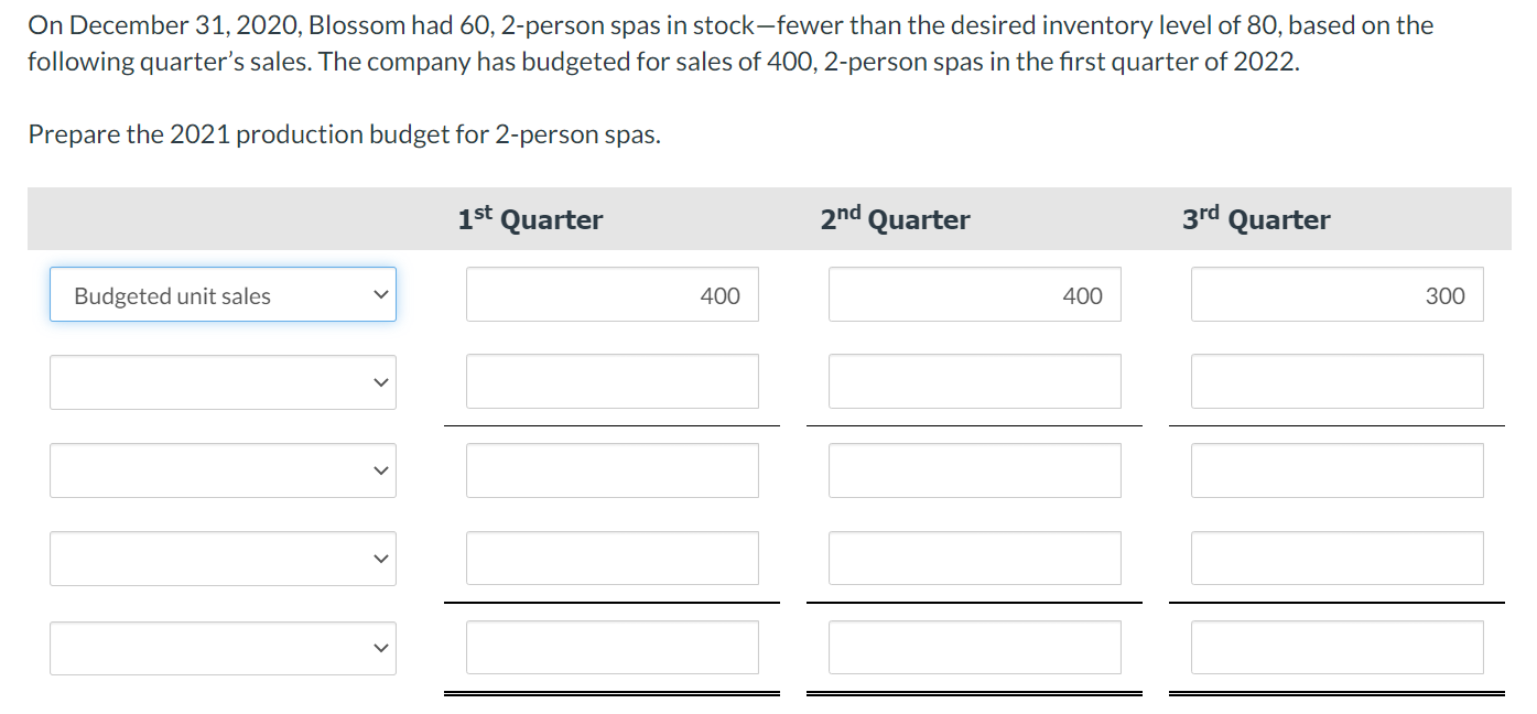 Smith, the company's sales manager, prepared the following sales forecast for 2021