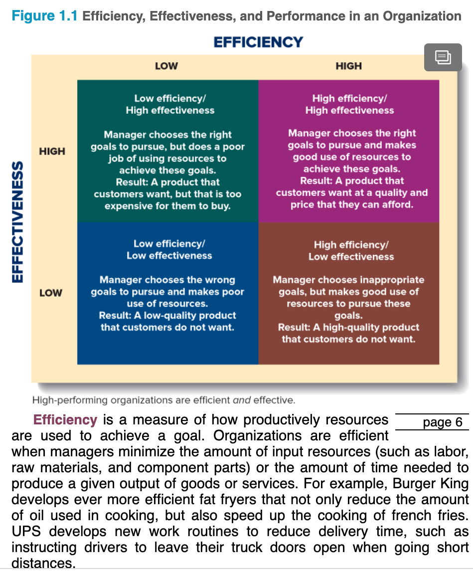  Figure 1.1 Efficiency, Effectiveness, and Performance in an Organization EFFICIENCY Low