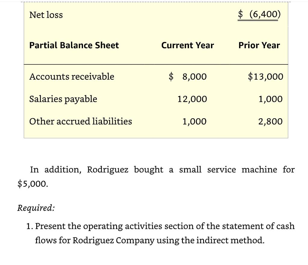 sheet for the current year and provided the following information: In addition,