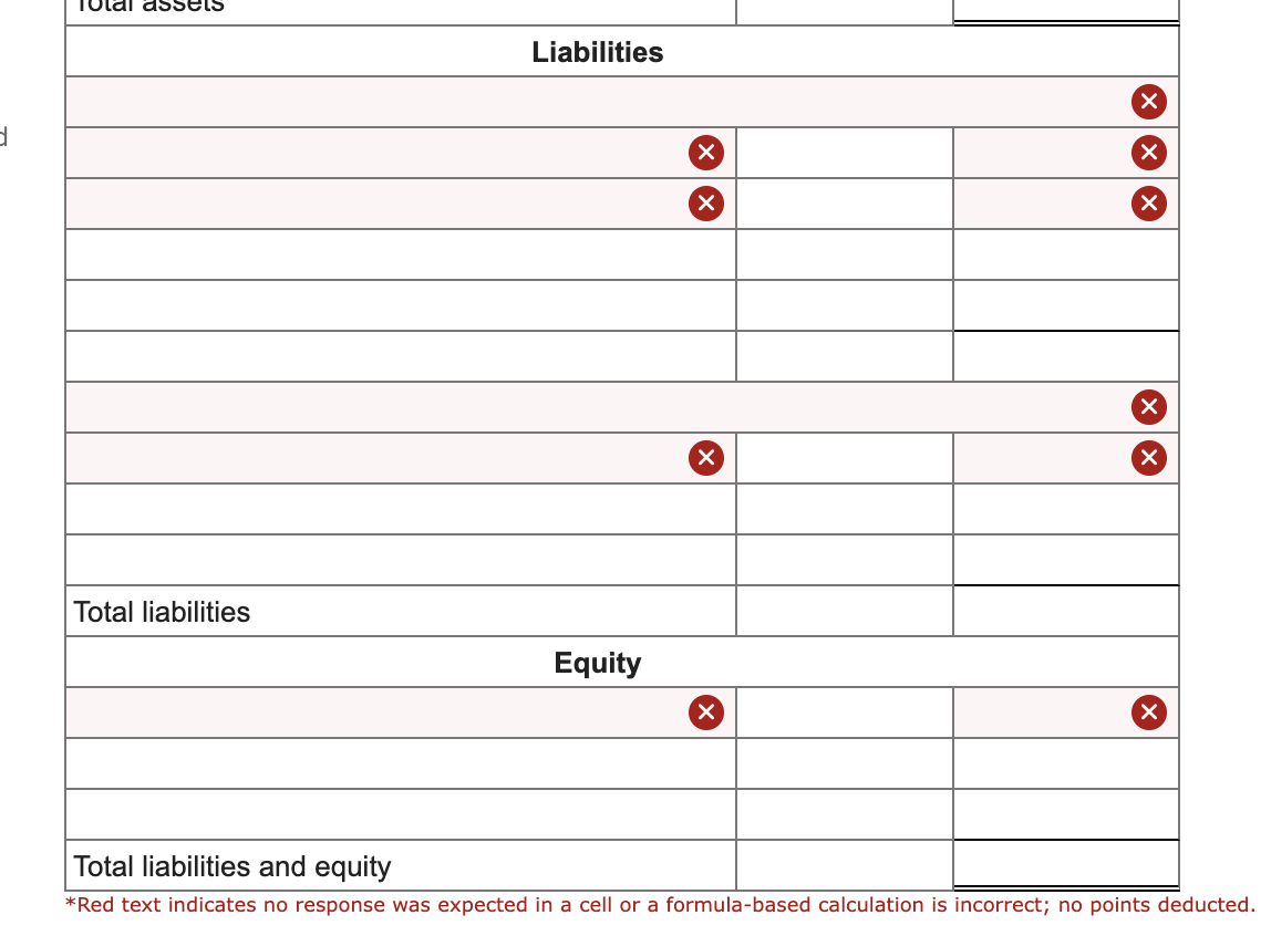 following information applies to the questions displayed below.) The following adjusted trial