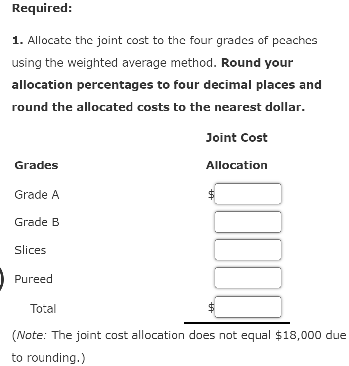 Allocating Joint Costs Using the Weighted Average Method Sunny Lane, Inc., purchases