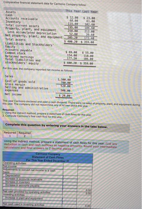 ASAP NEED HELP PLEASE!! Comparative financial statement data for Carmono Company follow