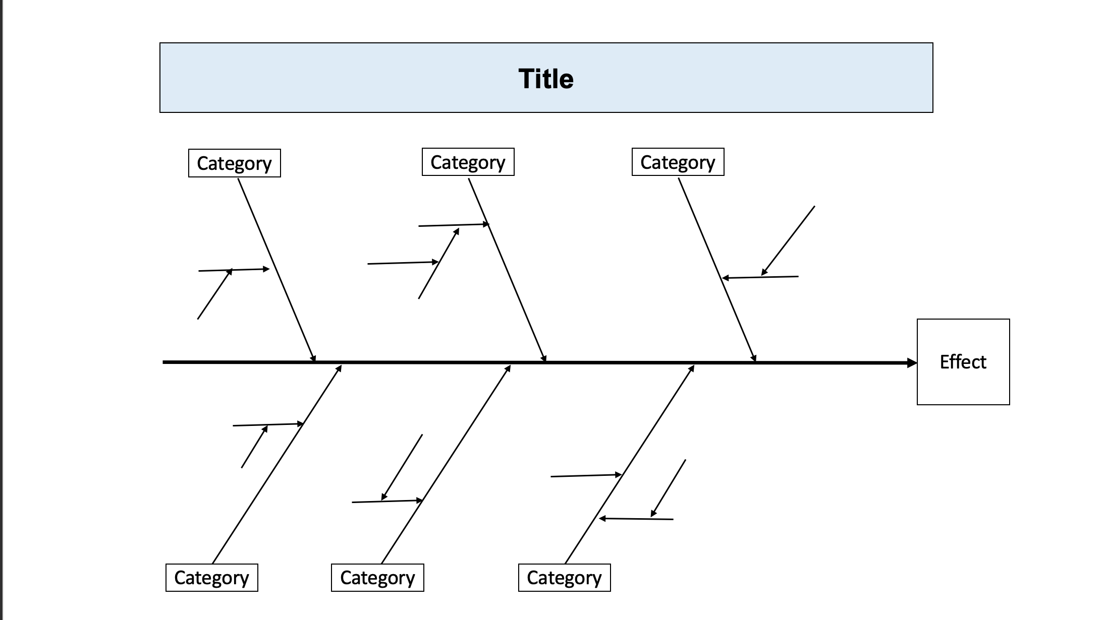 The tools practiced in this workshop are:5 whys/why-why analysisCause-and-effect diagramsPareto chartsSituation: Consider