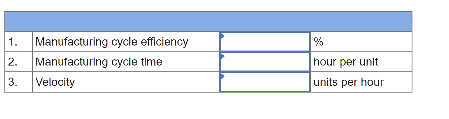Exercise 12-37 Operational Performance Measures (Appendix) (LO 12-8) Hiawatha Hydrant Company manufactures