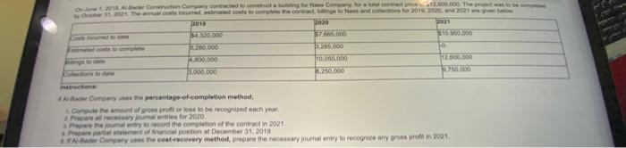 please fast no need to answer all the questions On June 1,