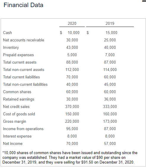 Please answer. Financial Data company was established. They had a market value