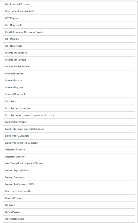 located in Ontario. On November 1, 2021, NSI acquired land on which