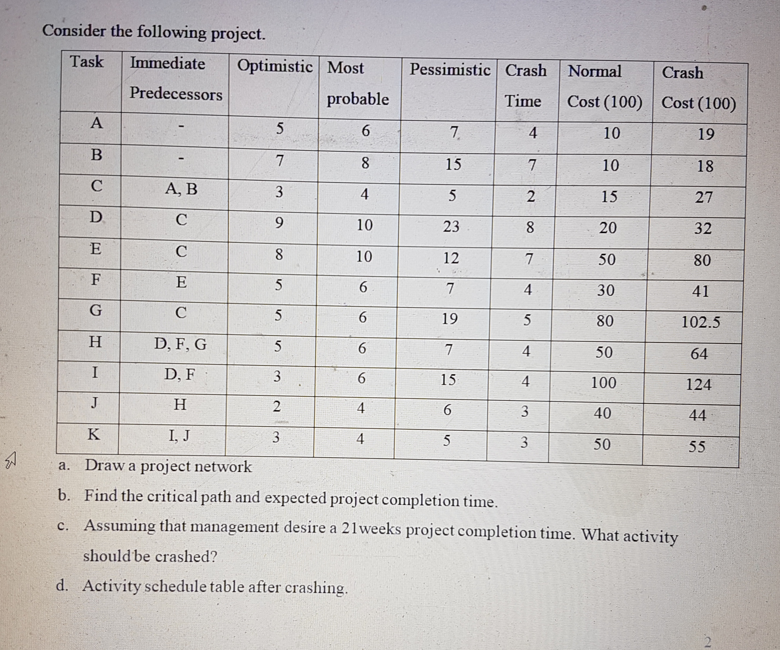 Note : Need answer asap Consider the following project. Task Immediate Optimistic