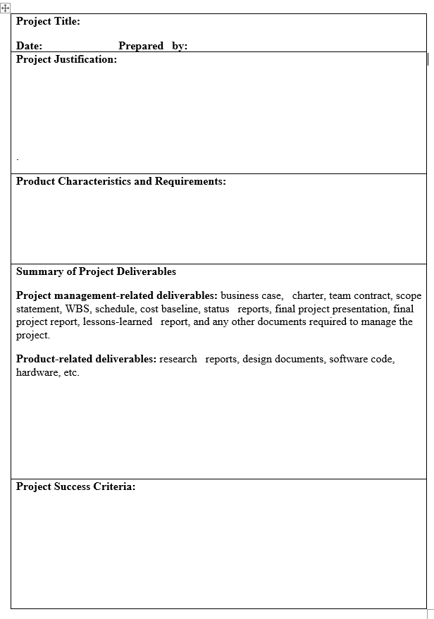 Title: create a project scope statementFor this module, you must create a