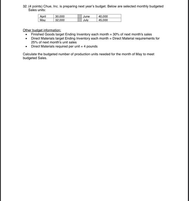 32 32. (4 points) Chue, Inc. is preparing next year's budget. Below