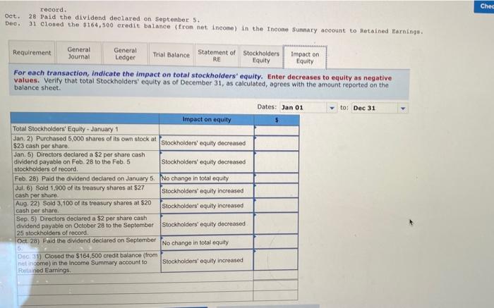 the following components of stockholders' equity on January 1. Common stock-$10 par