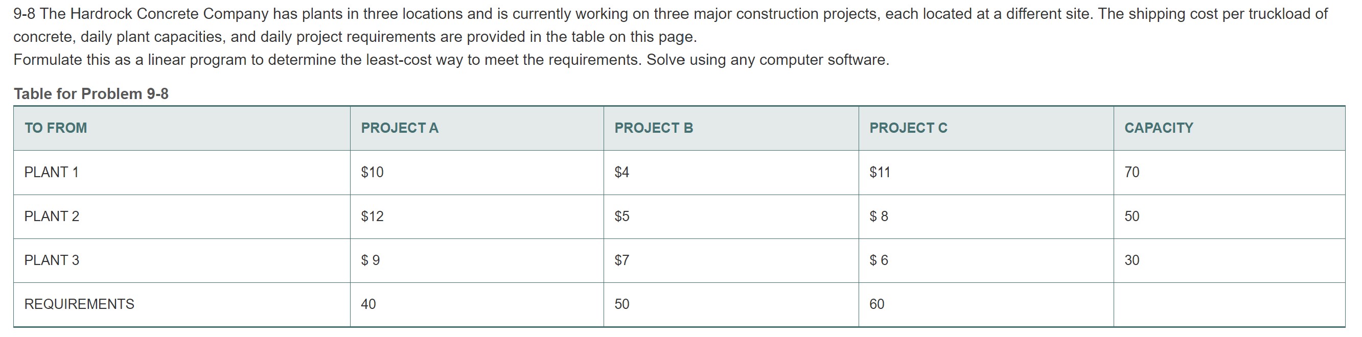 Please help to solve using Excel Solver. Thank you. 9-8 The Hardrock