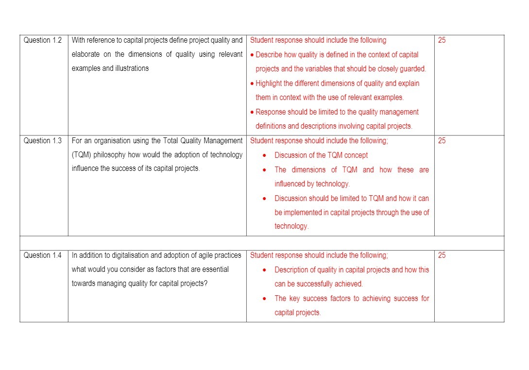 Question 1.2 With reference to capital projects define project quality and