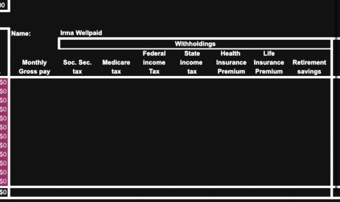complete January & December journal entries for both employee wages/withholdings and employer